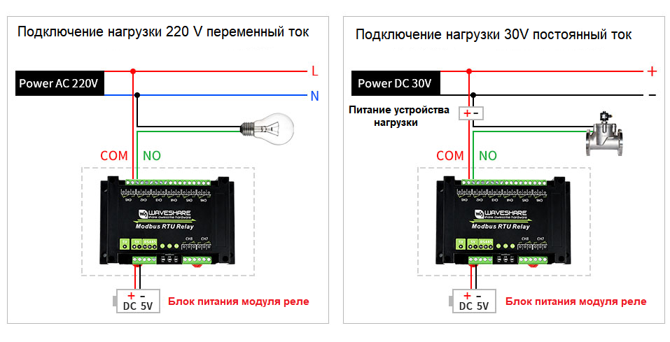 Приклад підключення навантаження до реле Waveshare Modbus RTU Relay