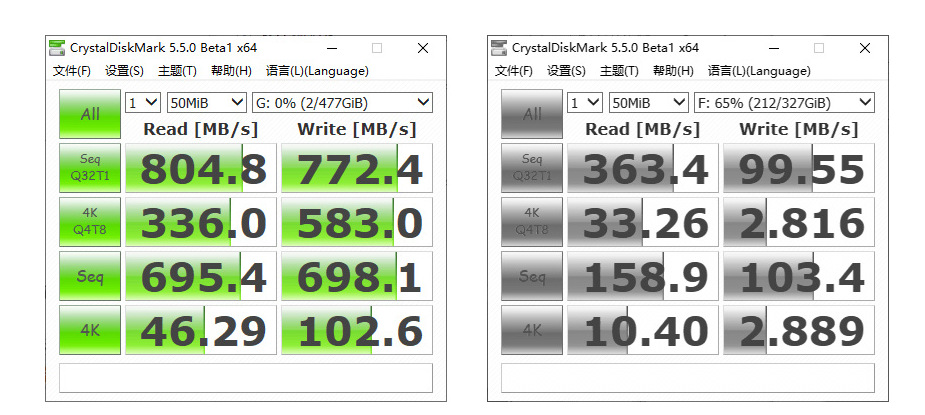 Порівняння продуктивності M.2 SSD та HDD для адаптера PCIe to M.2 (19091)