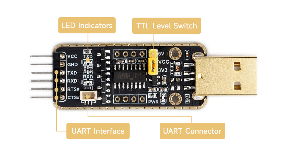 Інтерфейси та індикатори Pi UART Debugger Розташування індикаторів PWR RXD TXD на платі Pi UART Debugger
