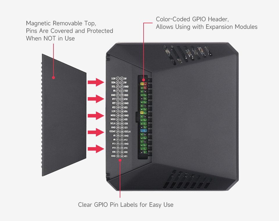 Доступ до GPIO та роз’ємів Argon ONE V3