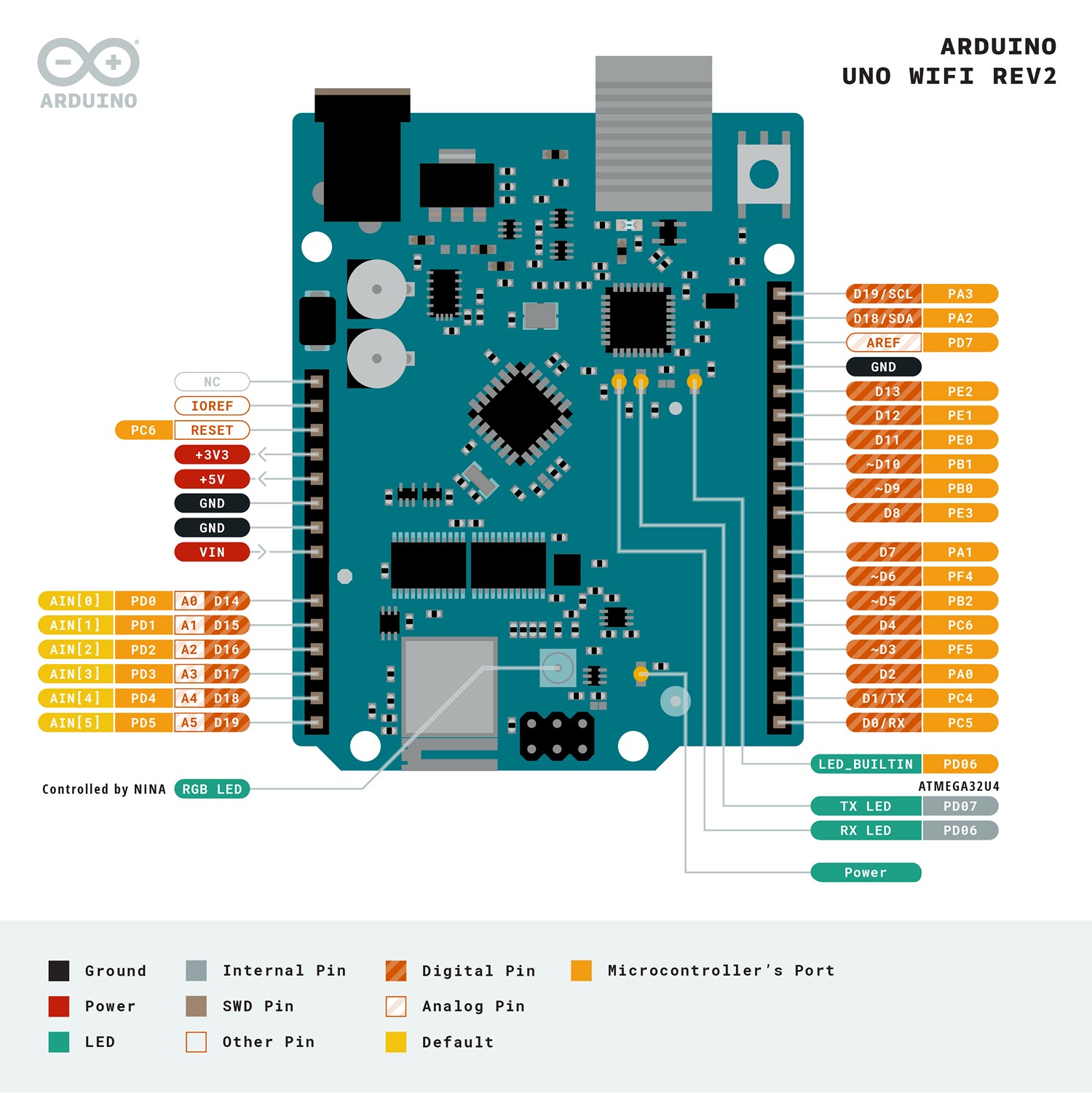 Розпіновка Arduino Uno WiFi Rev 2