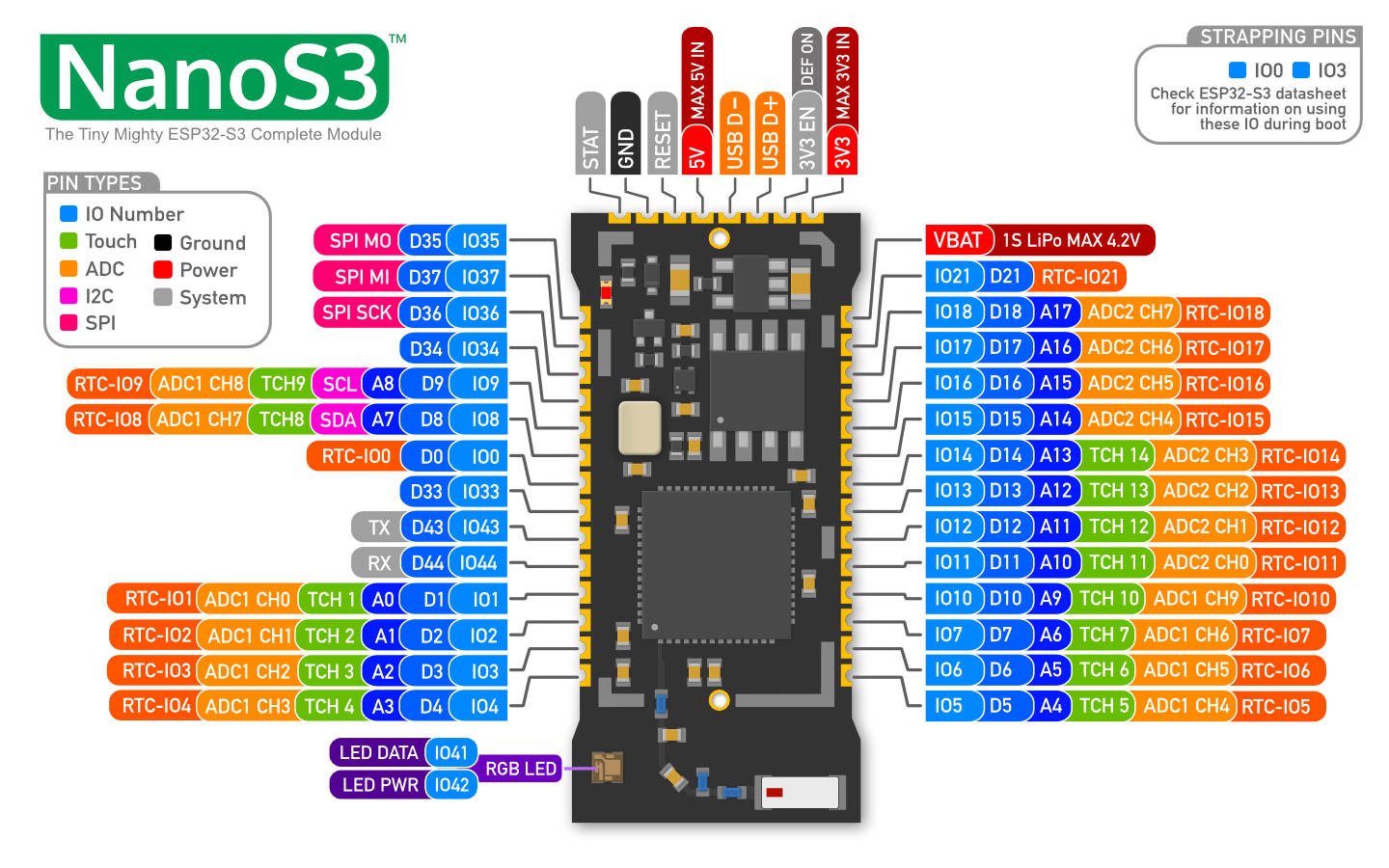 Розпіновка ESP32-S3 NanoS3 Development Board