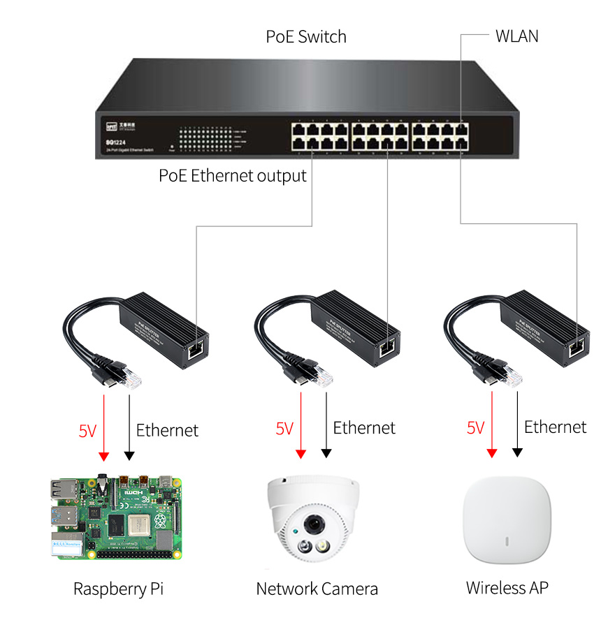 Приклад підключення PoE Splitter до Raspberry Pi