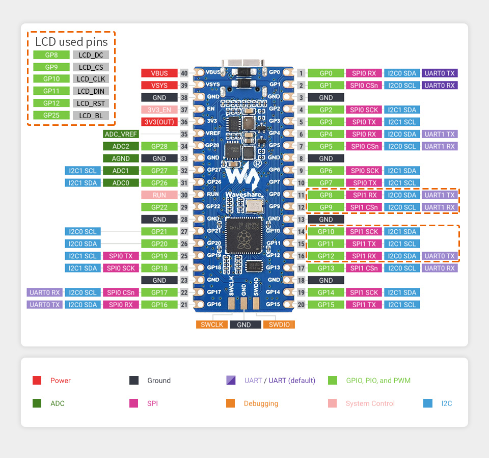 Розпіновка плати Waveshare RP2040-LCD-0.96
