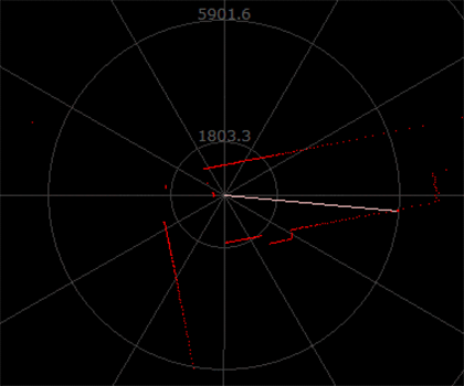 RPLIDAR A1 режим 10Hz 4000 точок