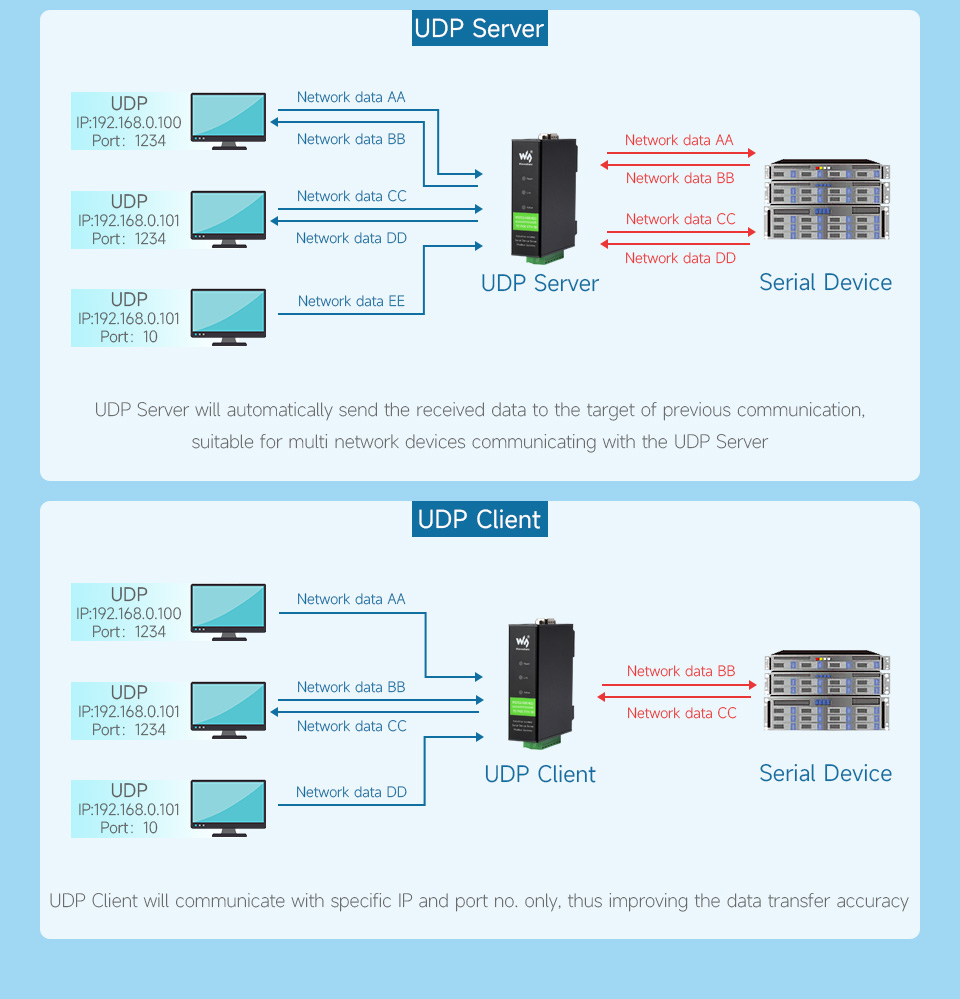 Застосування RS232/485/422 TO POE ETH (B) в IoT-рішеннях Схема застосування RS232/485/422 TO POE ETH (B) в IoT