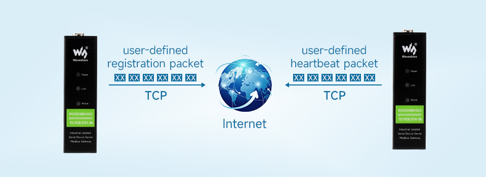 Користувацький пакет Heartbeat/Registration Приклад пакета Heartbeat/Registration