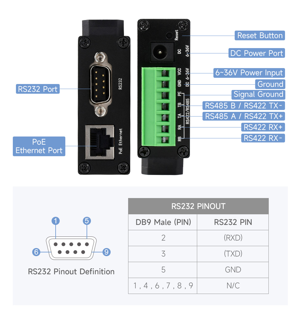 Інтерфейси RS232/485/422 TO POE ETH (B) Розташування інтерфейсів адаптера RS232/485/422 TO POE ETH (B)
