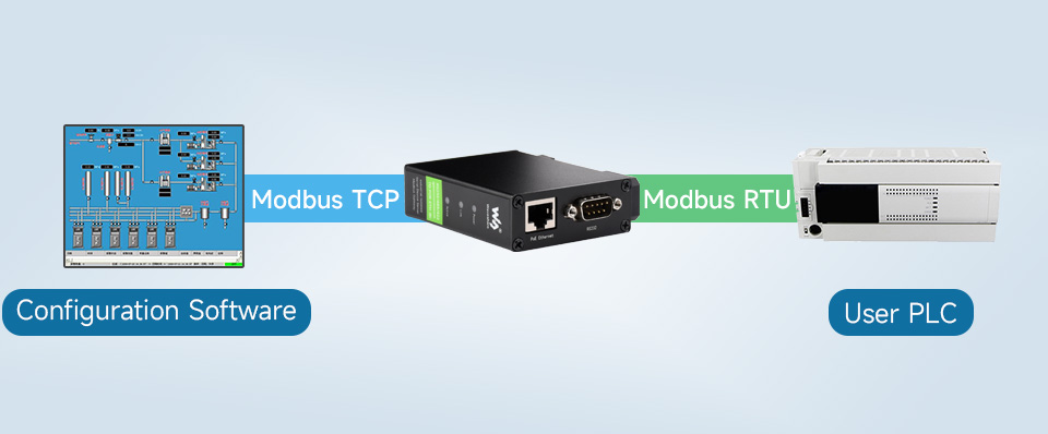 RS232/485/422 TO POE ETH (B) як шлюз Modbus Приклад використання адаптера як шлюзу Modbus