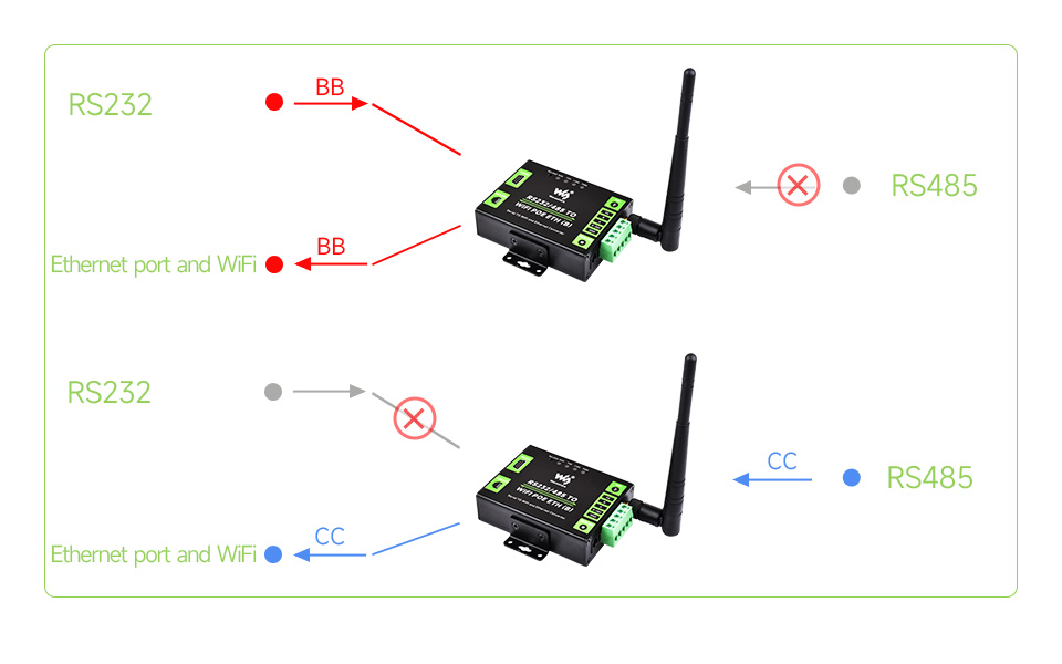 Режим роботи RS232/RS485 до Ethernet і Wi‑Fi