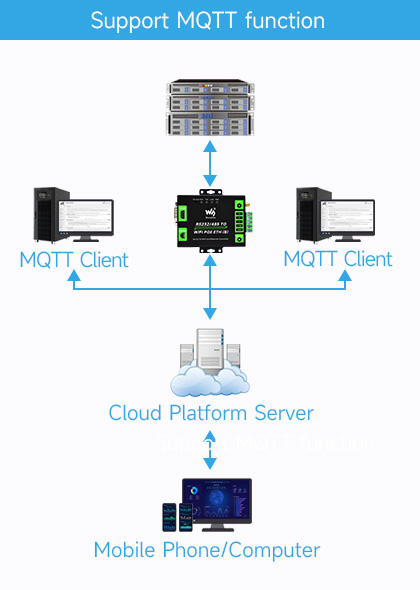 Схема використання адаптера в системі MQTT