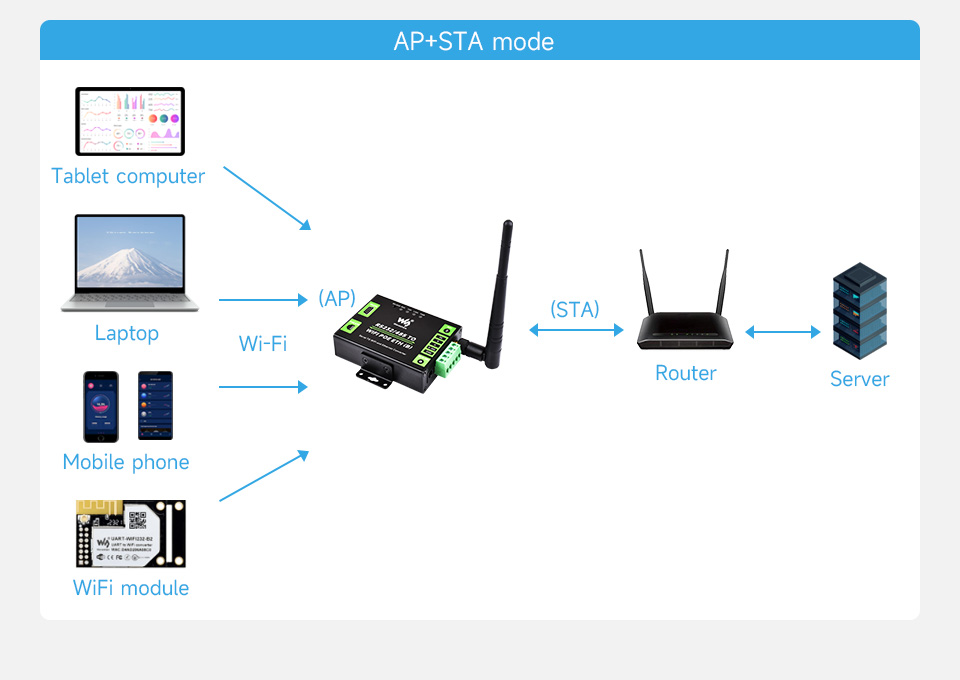 Схема режиму Modbus TCP до Modbus RTU