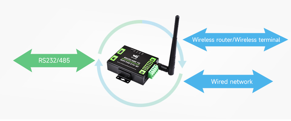 Схема підключення послідовного сервера RS232/485 TO WIFI ETH (B)