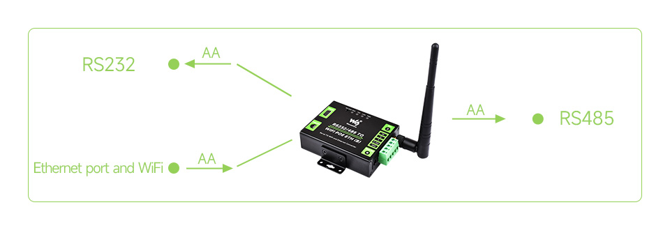 Режим роботи Ethernet і Wi‑Fi до RS232/RS485