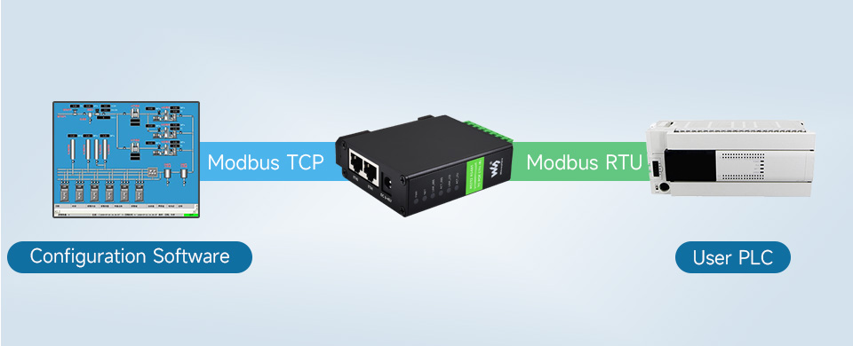 Схематичне застосування адаптера як шлюзу Modbus
