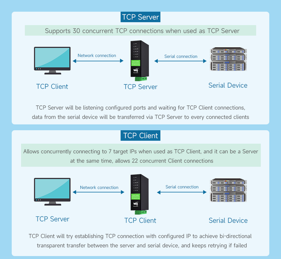 Режими звʼязку TCP Server, TCP Client, UDP, UDP Multicast