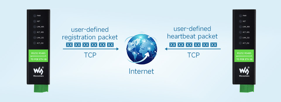 Приклад користувацьких heartbeat та реєстраційних пакетів