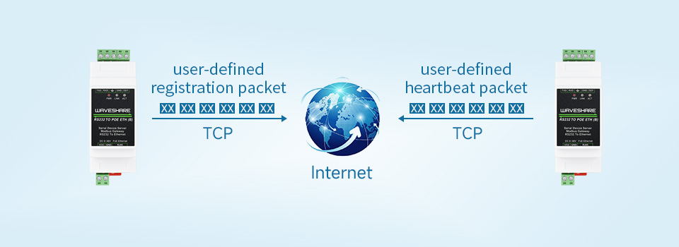 Користувацькі пакети Heartbeat і Registration у RS232 TO ETH (B)