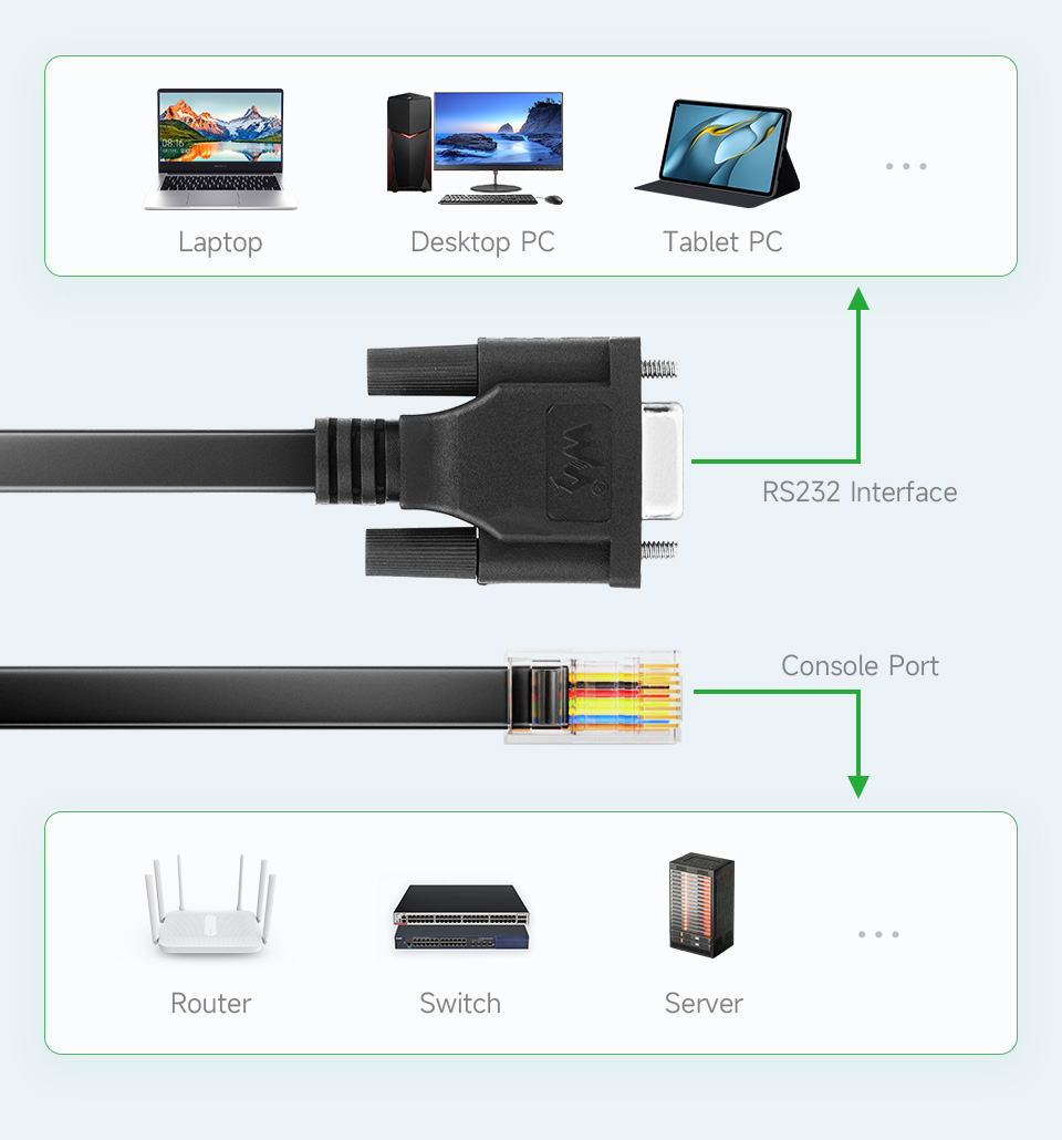 Консольний кабель Waveshare RS232 to RJ45 Console Cable 26013, загальний вигляд