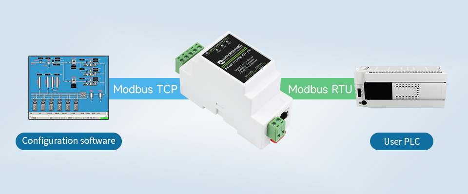 Шлюз Modbus на базі RS485 TO ETH Приклад використання Waveshare RS485 TO ETH як Modbus шлюз
