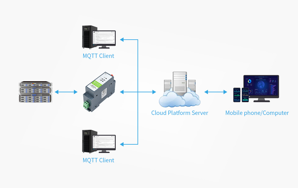 MQTT шлюз на базі RS485 TO WIFI/ETH Використання MQTT з RS485 TO WIFI/ETH