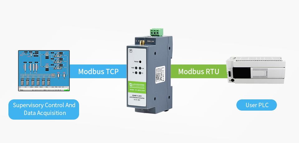 Шлюз Modbus на базі RS485 TO WIFI/ETH Режим шлюзу Modbus TCP до Modbus RTU