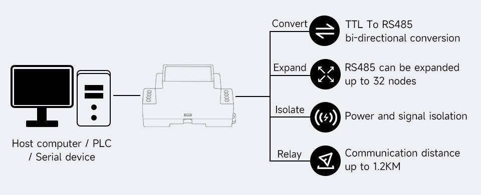 Адаптер Waveshare TTL TO RS485 (B) у корпусі для DIN-рейки Загальний вигляд адаптера Waveshare TTL TO RS485 (B) в корпусі для DIN-рейки