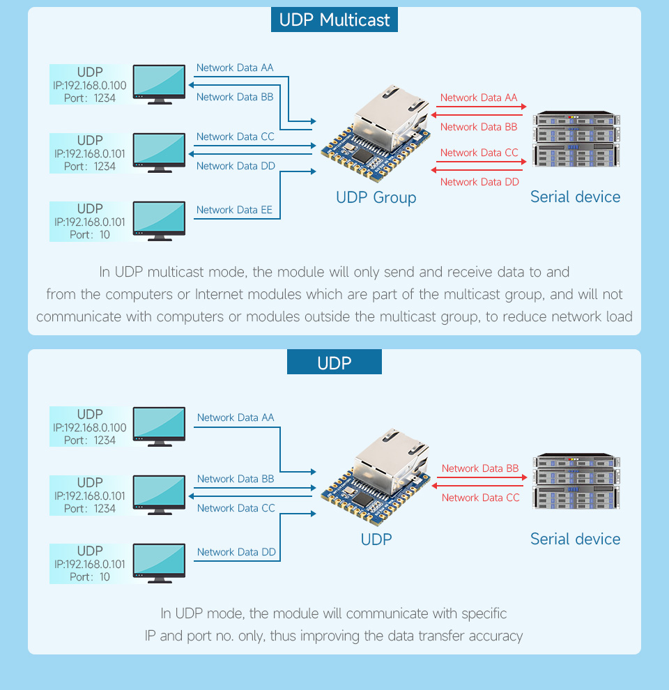 Схема підключення модуля TTL UART to Ethernet