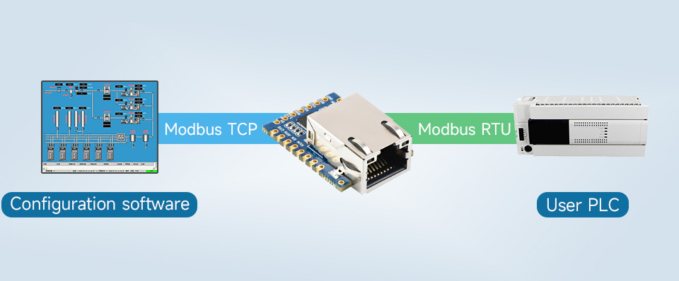 Підтримка шлюзу Modbus на модулі UART to Ethernet