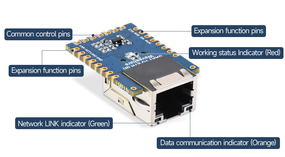 Загальний вигляд модуля Waveshare UART to Ethernet (B) з індикаторами