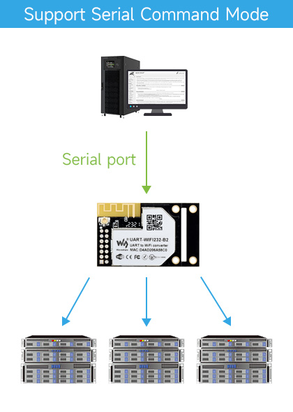 UART-WIFI232-B2, передавання даних на кілька серверів