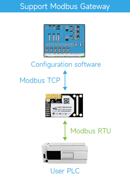 UART-WIFI232-B2, конвертація Modbus TCP і Modbus RTU