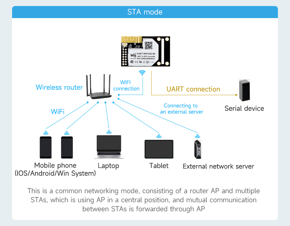 UART-WIFI232-B2, приклади параметрів конфігурації