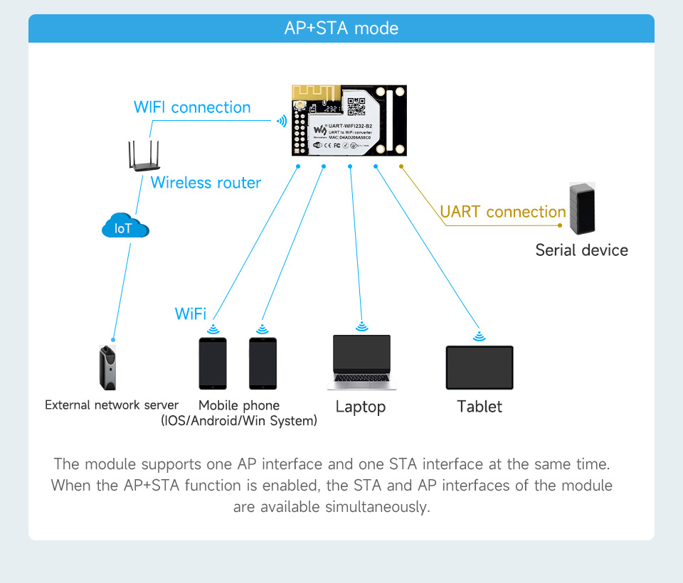 UART-WIFI232-B2, веб-інтерфейс налаштування