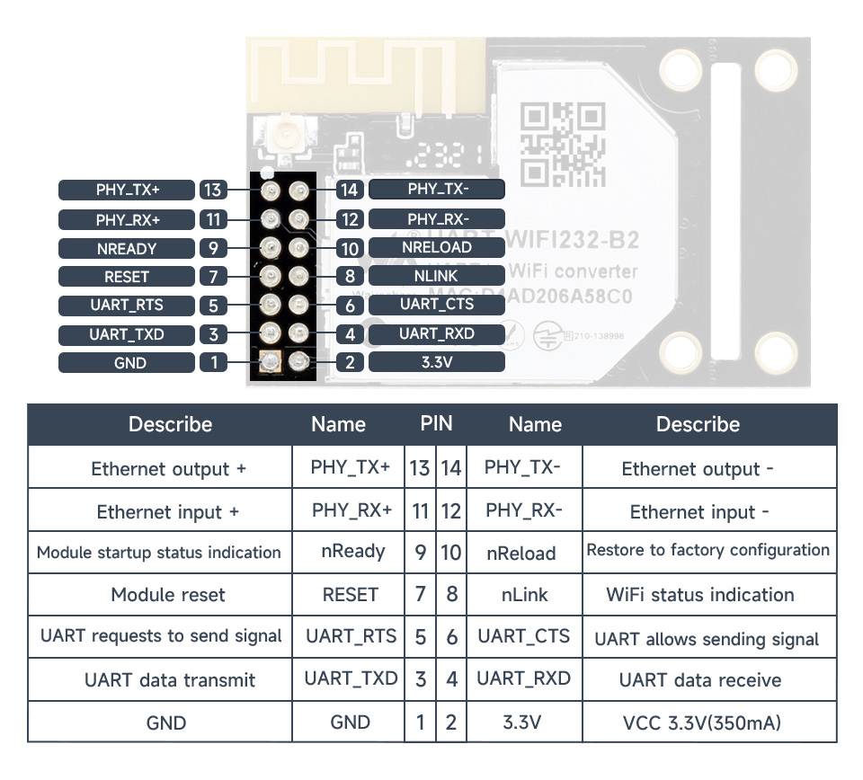 UART-WIFI232-B2, інтерфейси та роз’ємні виводи на платі