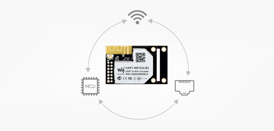 UART-WIFI232-B2 функціональна блок-схема та підключення