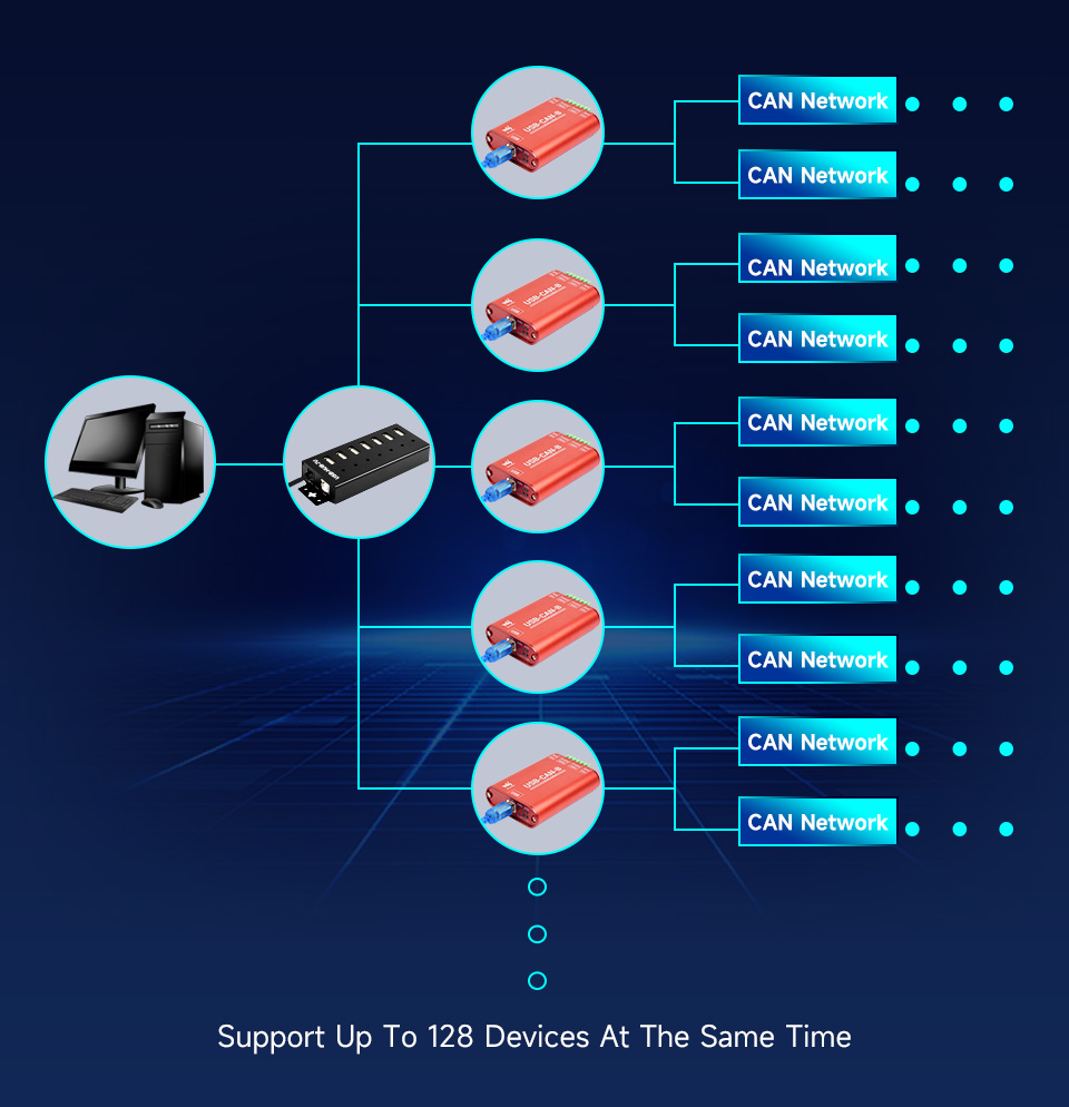 Схема одночасного використання кількох USB-CAN-B на одному ПК