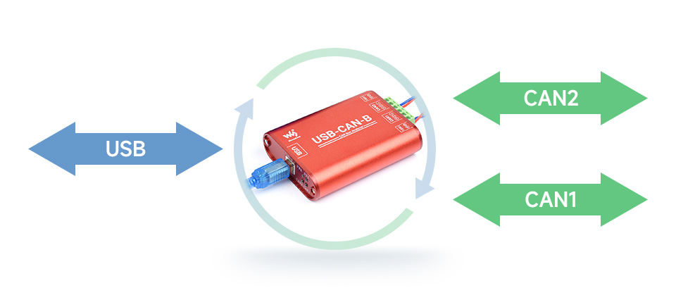 Адаптер Waveshare USB-CAN-B, загальний вигляд та підключення