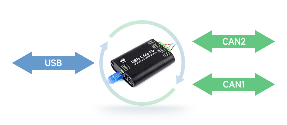 Waveshare USB-CAN-FD (25029) загальний вигляд адаптера