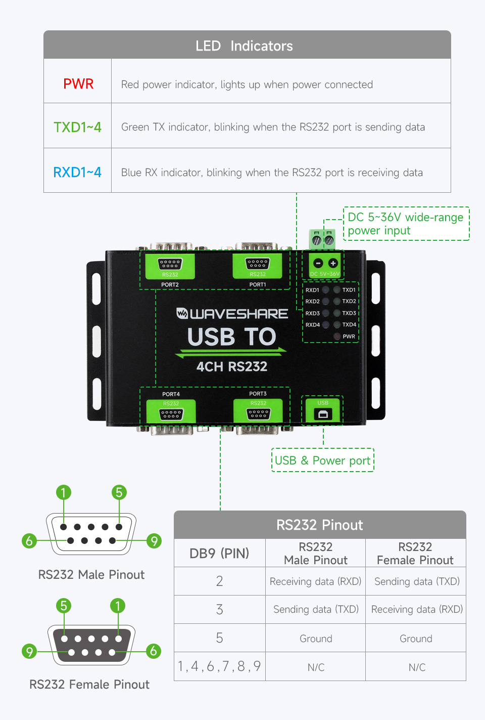 Схема та особливості адаптера Waveshare USB TO 4CH RS232