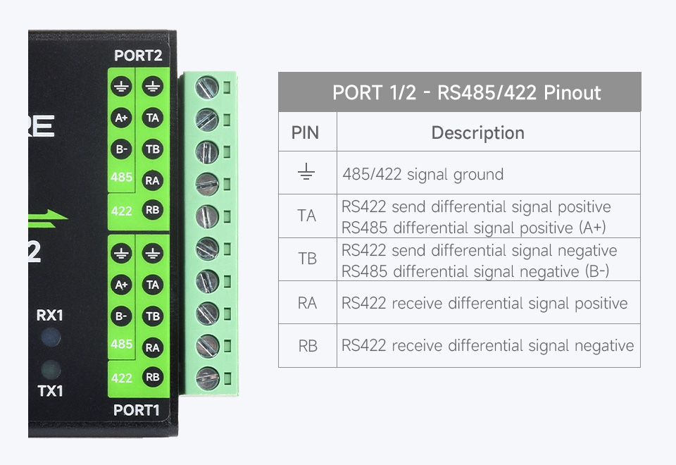 Позначення інтерфейсів на корпусі USB TO 4CH RS485/422