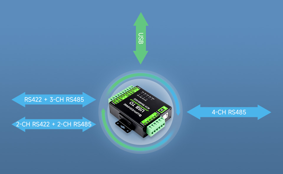 Адаптер Waveshare USB TO 4CH RS485/422 вигляд зверху