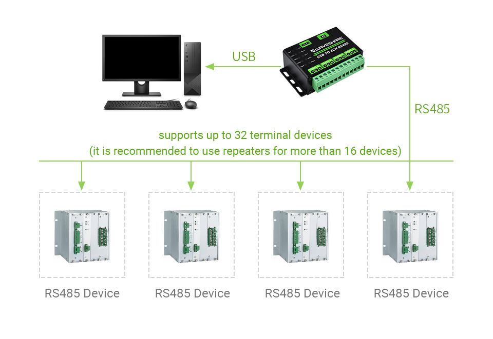 Приклад використання адаптера USB TO 4CH RS485 у промисловій мережі RS485