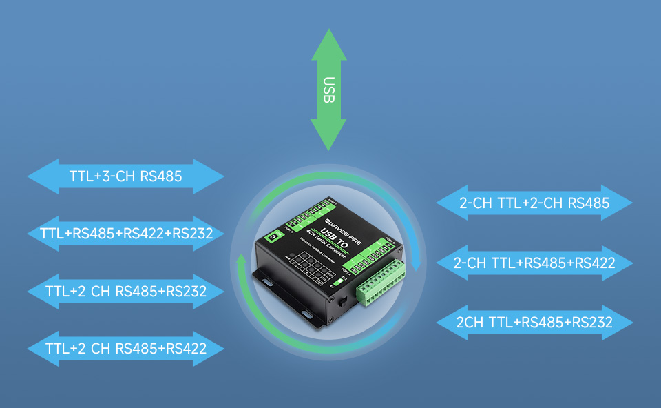 Схема використання адаптера USB TO 4CH Serial Converter