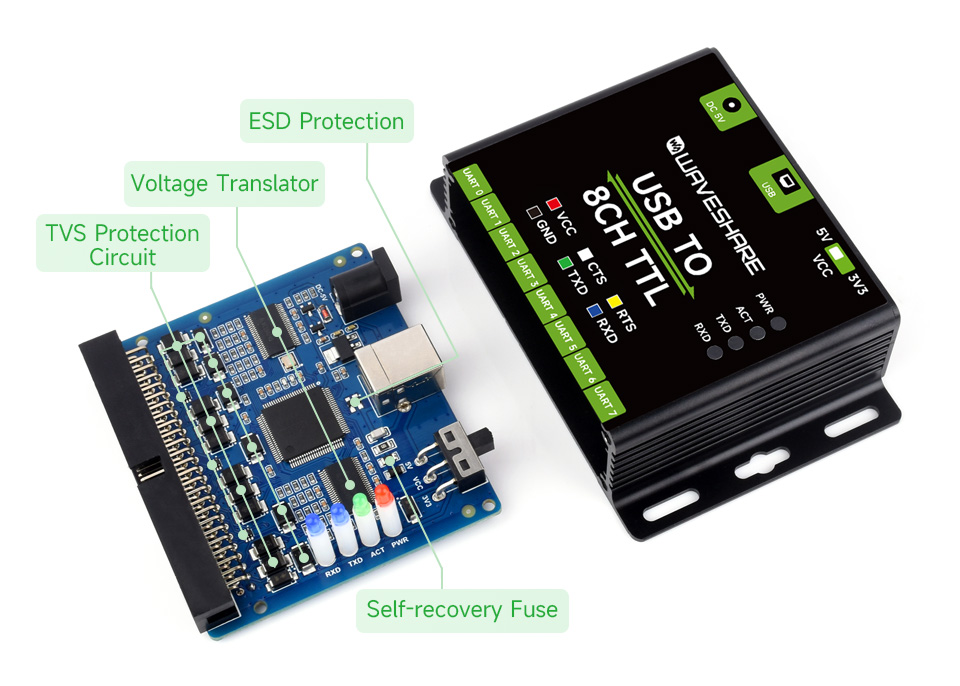 Інтерфейси та роз’єми адаптера USB TO 8CH TTL Waveshare