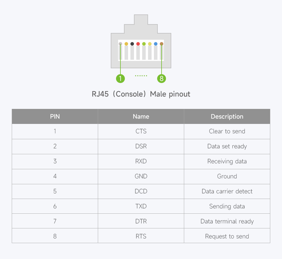 Інтерфейси та роз’єми кабелю Waveshare USB to RJ45 Console Cable