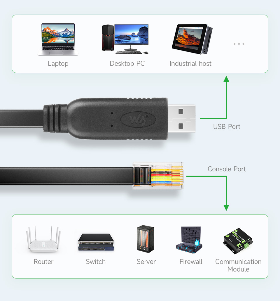 Промисловий консольний кабель USB to RJ45 Waveshare у роботі