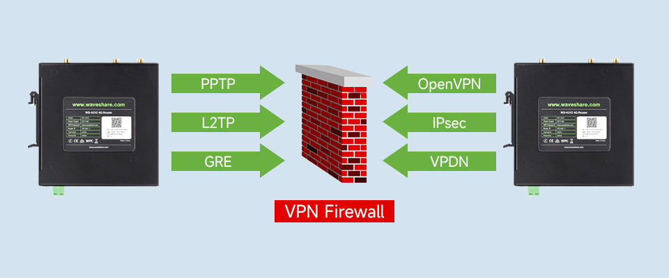 WS-431E підтримка протоколів VPN