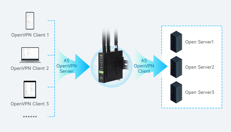 WS-431E налаштування OpenVPN
