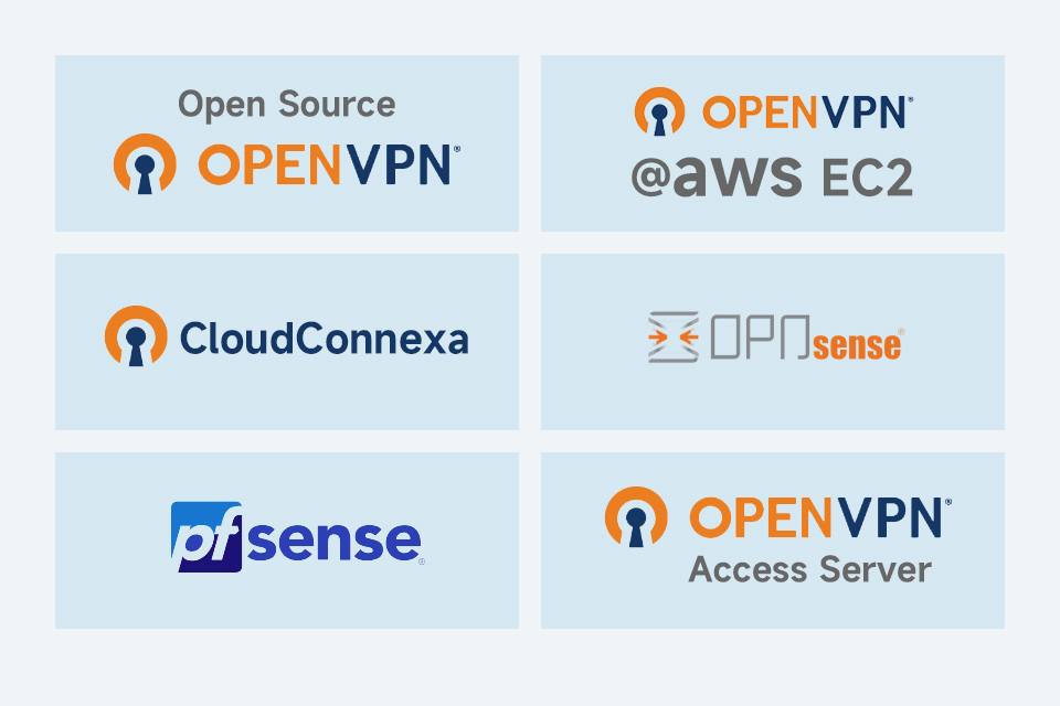 WS-431E сумісність із різними OpenVPN-серверами